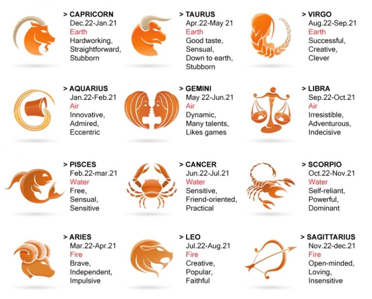 Zodiac signs: Know the appropriate Jyotirlinga for you