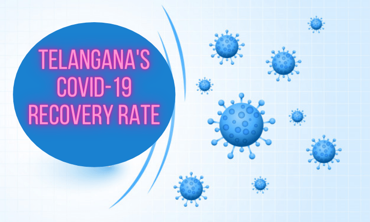 Telangana’s Covid recovery rate improves to 92%