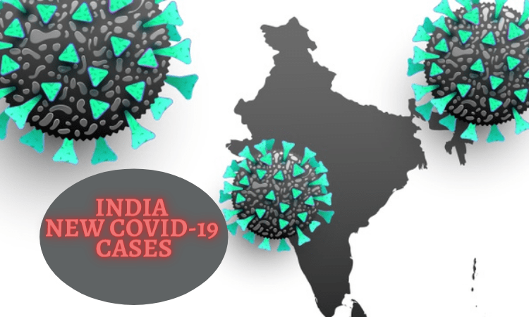 India records 18.7K new Covid cases, 279 deaths