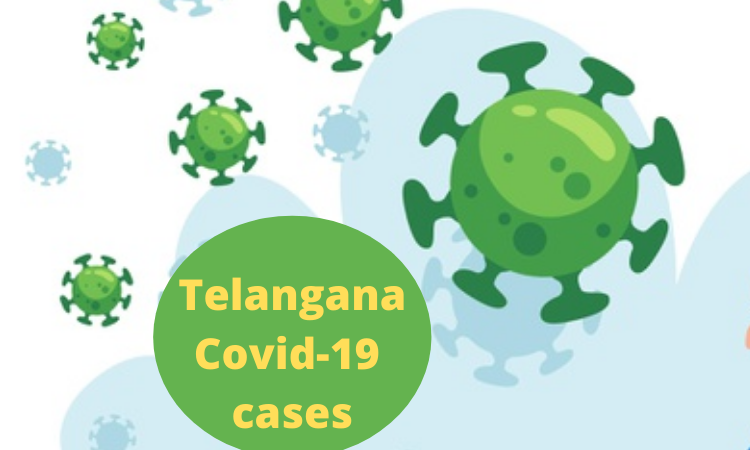 Telangana’s daily Covid count dips further to 415