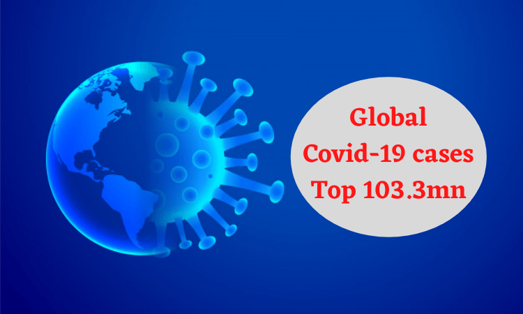 Global Covid-19 cases top 103.3mn: Johns Hopkins