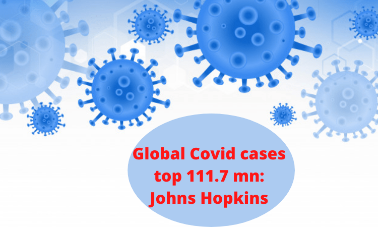 Global Covid cases top 111.7 mn: Johns Hopkins