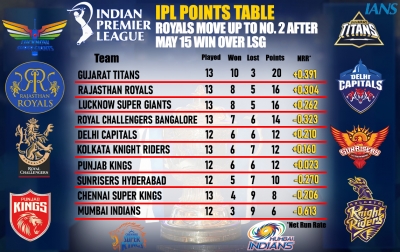 Can’t afford to repeat the earlier mistakes in the clash against PBKS: DC’s Kuldeep Yadav