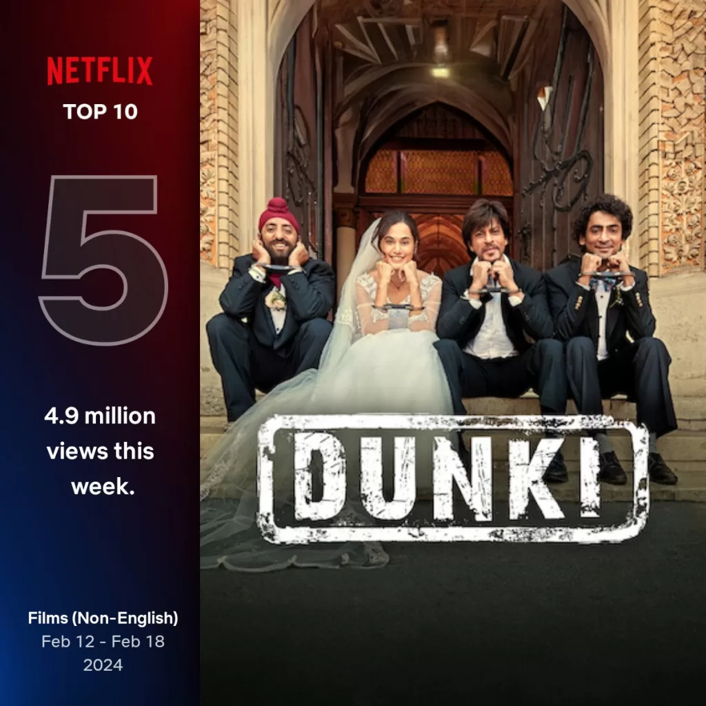 Netflix Global Top 10 Chart